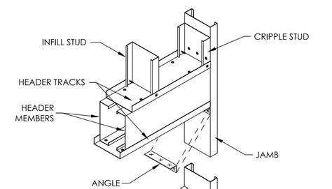 box header metal studs|metal stud box header detail.